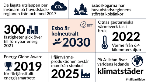 Infograf: Esbo är kolneutralt 2030